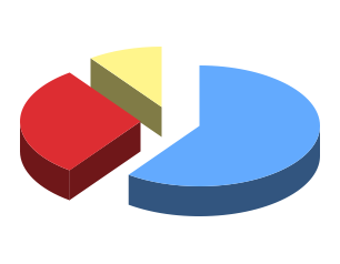 sondage-manuscrit