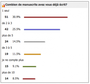 sondage-manuscrit-ecrit